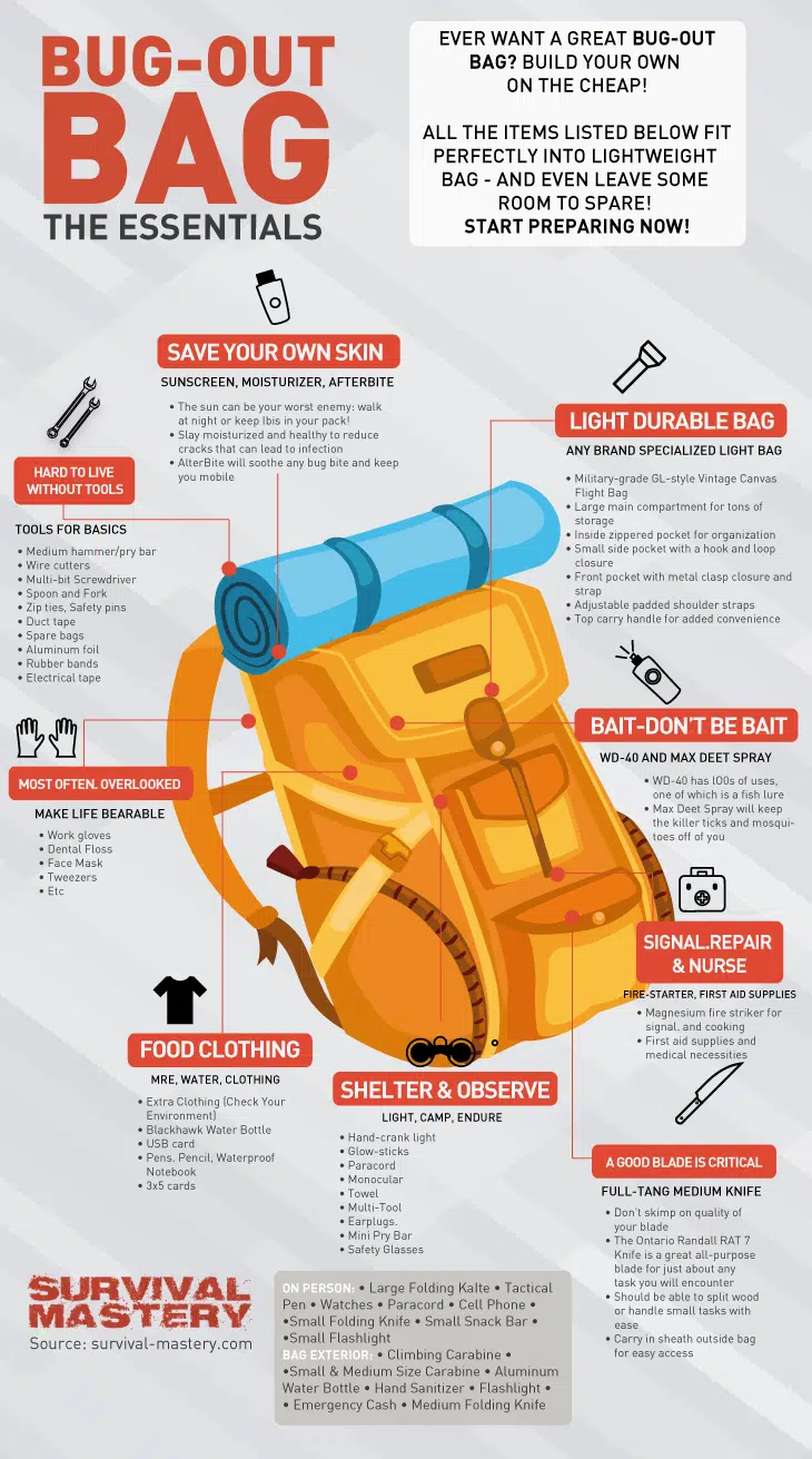 Essentials for bug out bag infographic