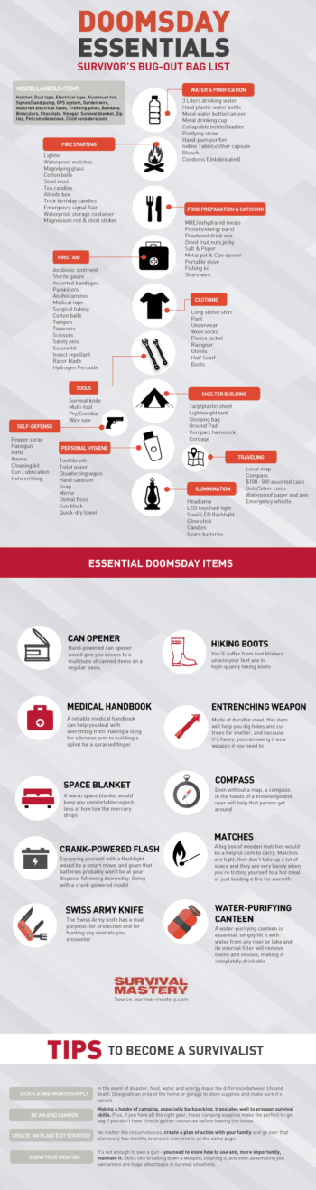 Bug Out Bag List: A List of Critical Items for Emergencies