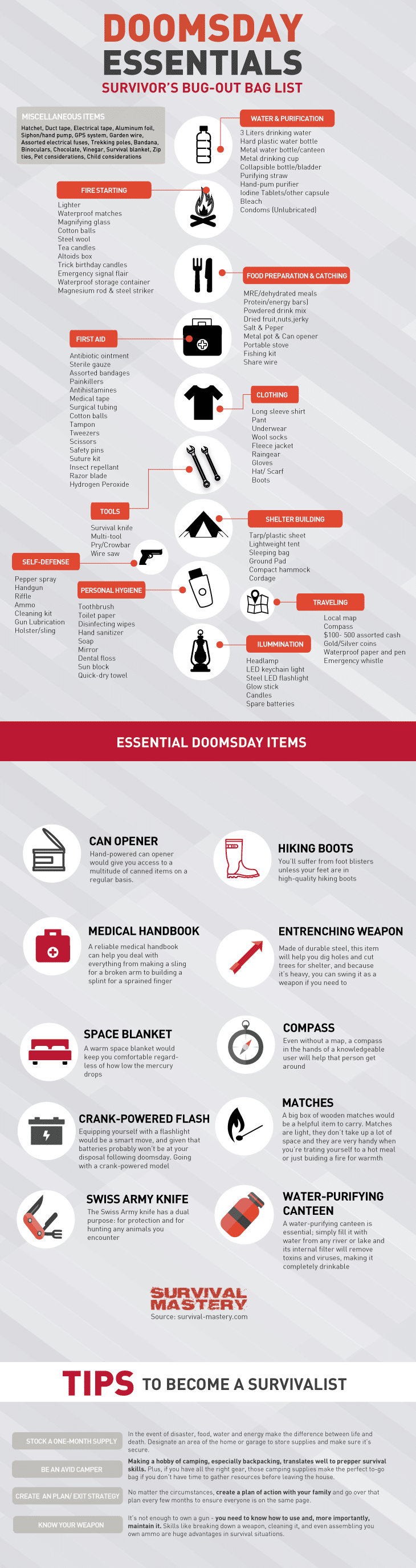 List of essentials infographic