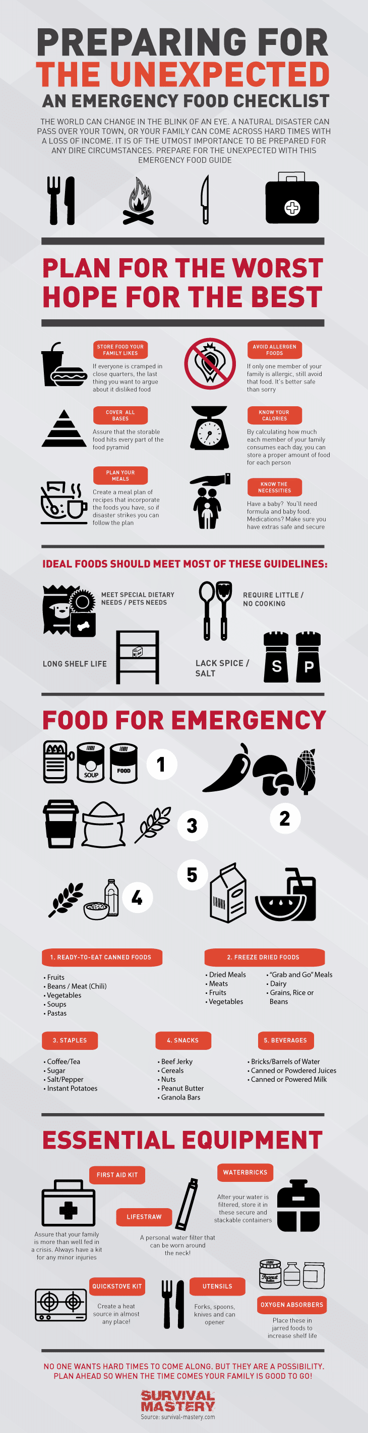 The unexpected infographic