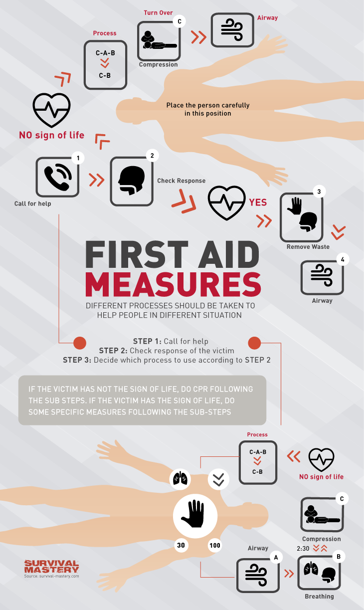 First aid measures infographic