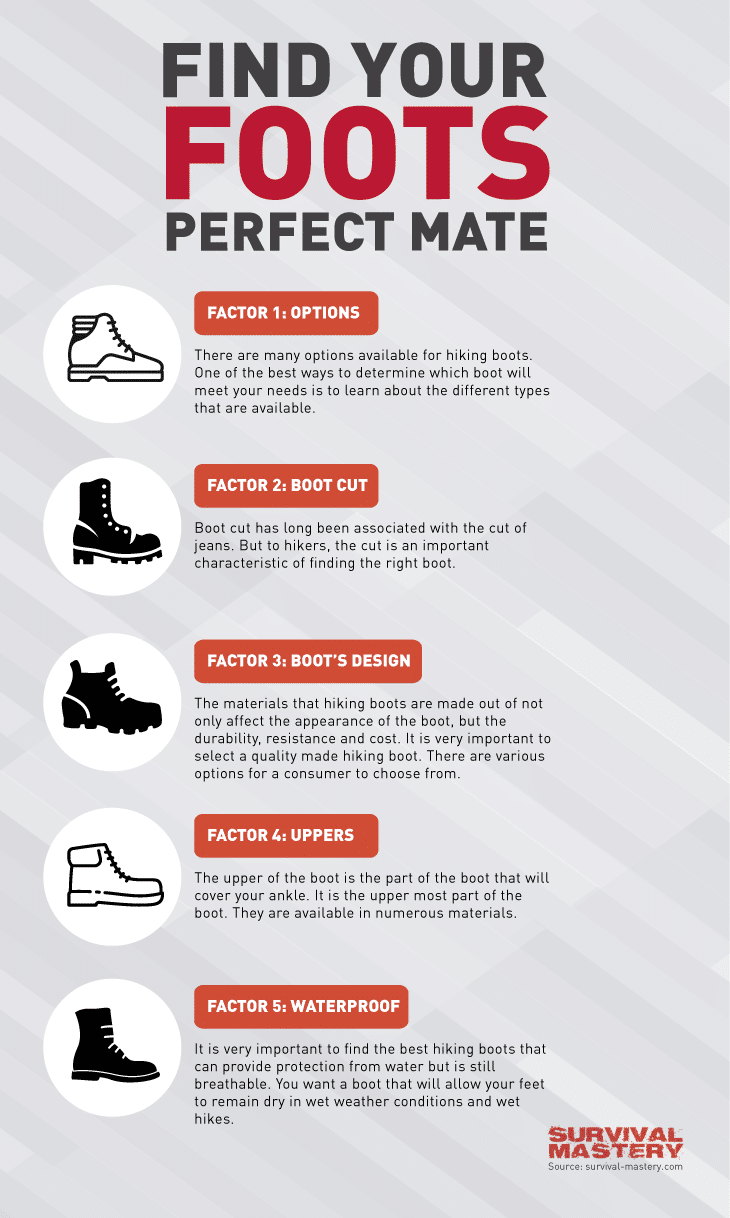 Find your foots perfect mate infographic