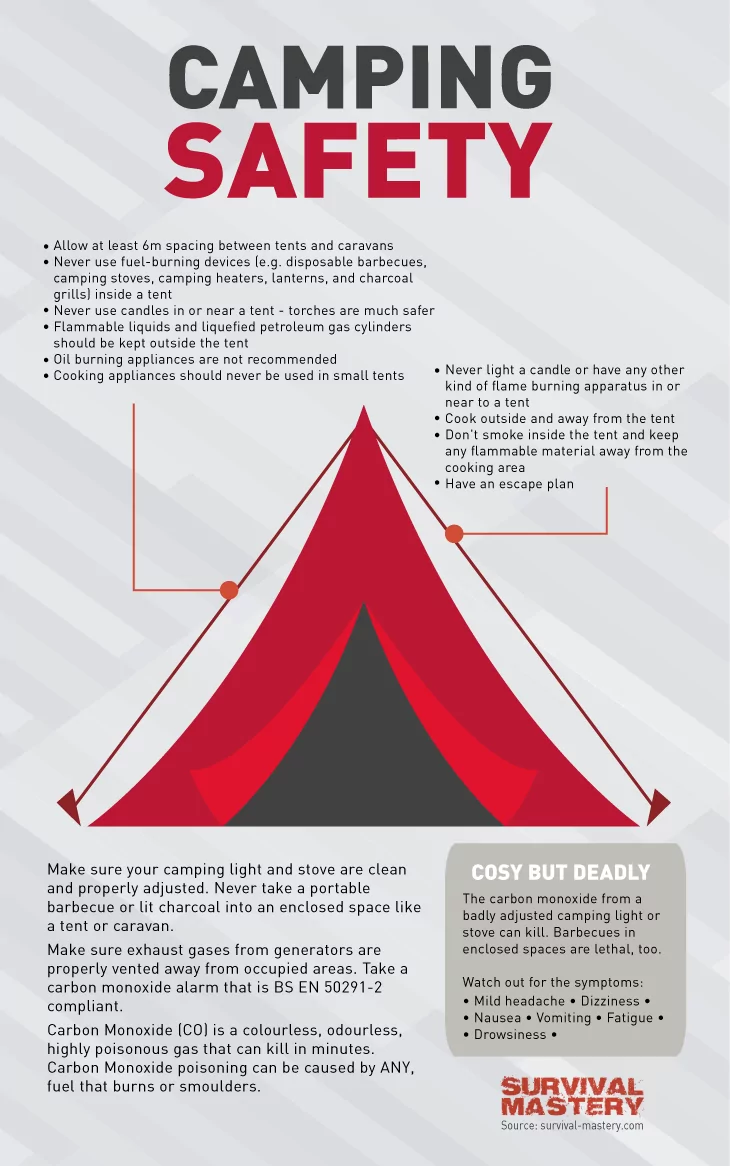 Camping safety infographic