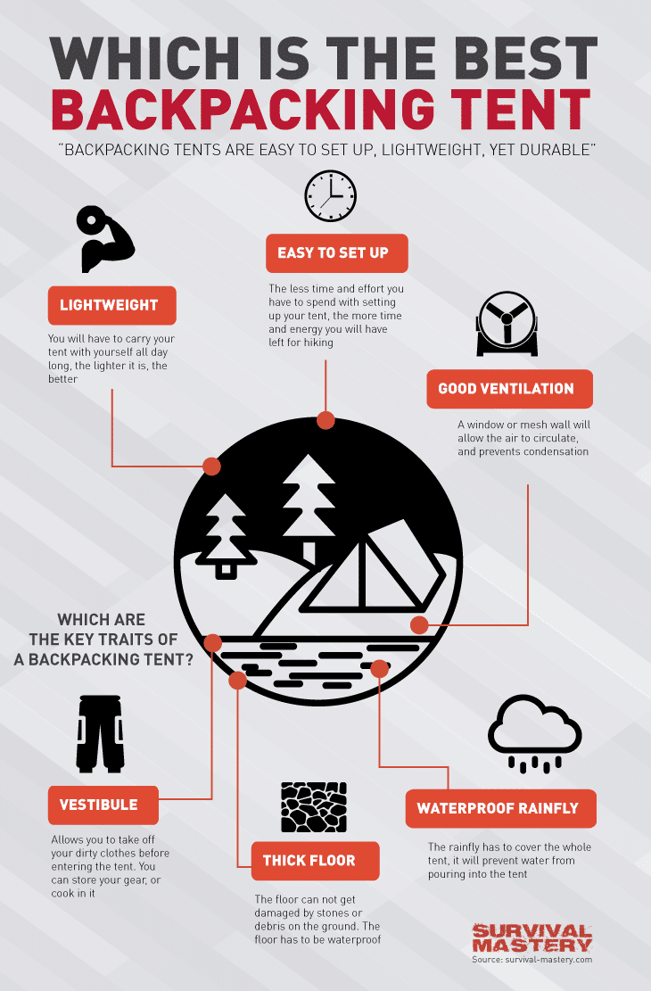 Best backpacking tent infographic