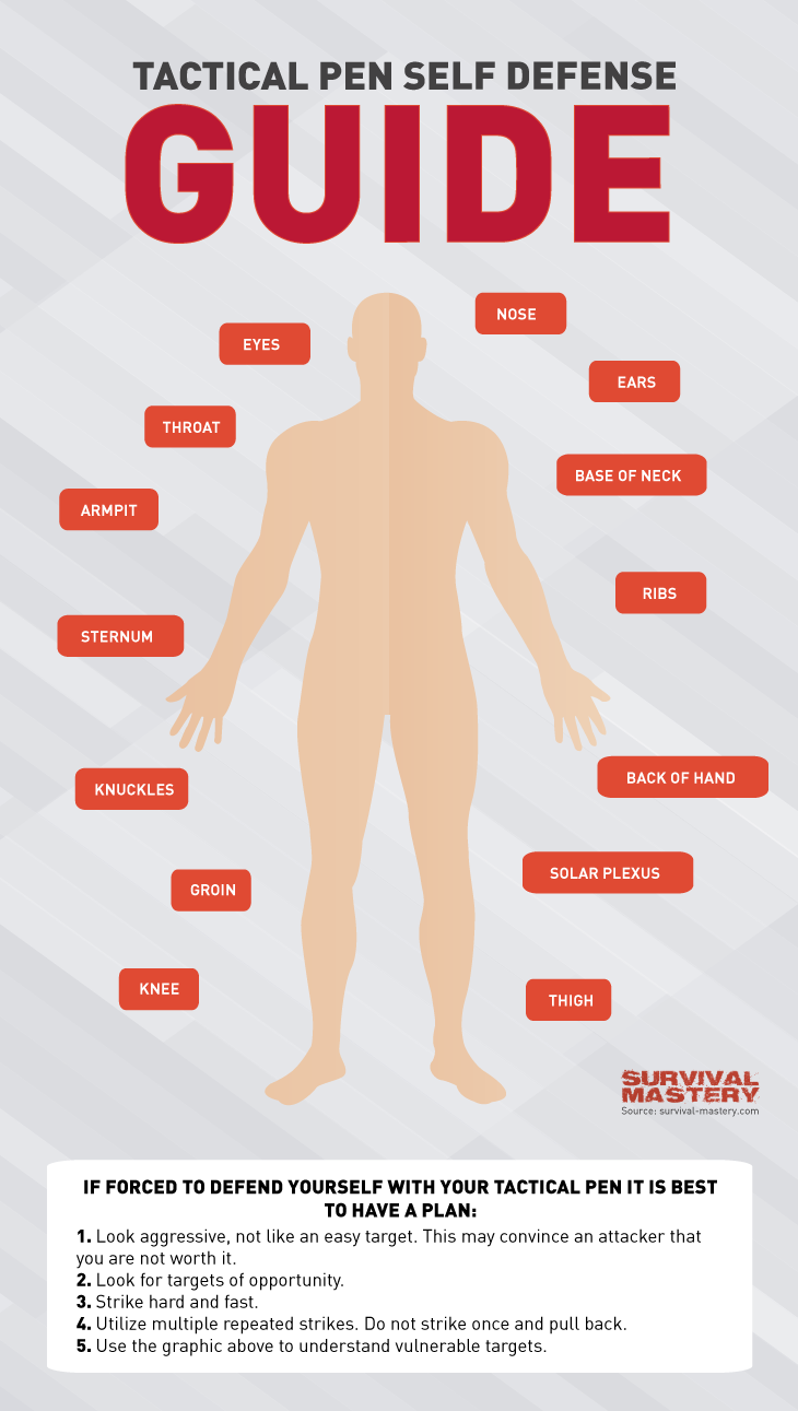 Tactical pen guide infographic