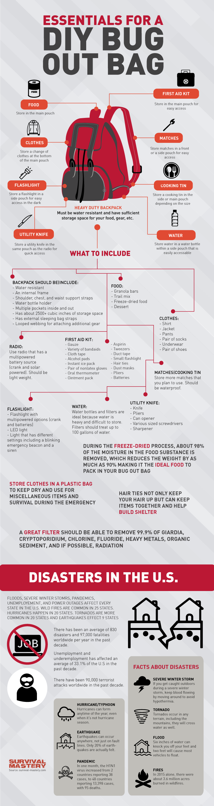 DIY bug out bag infographic