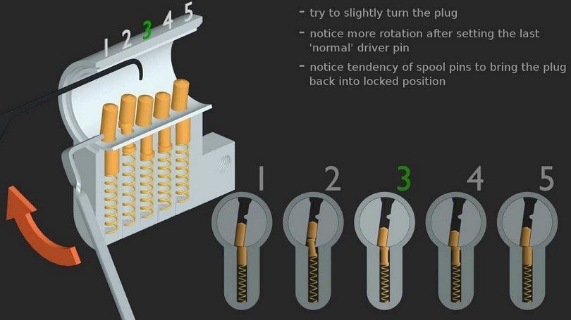 Lock picking tutorial