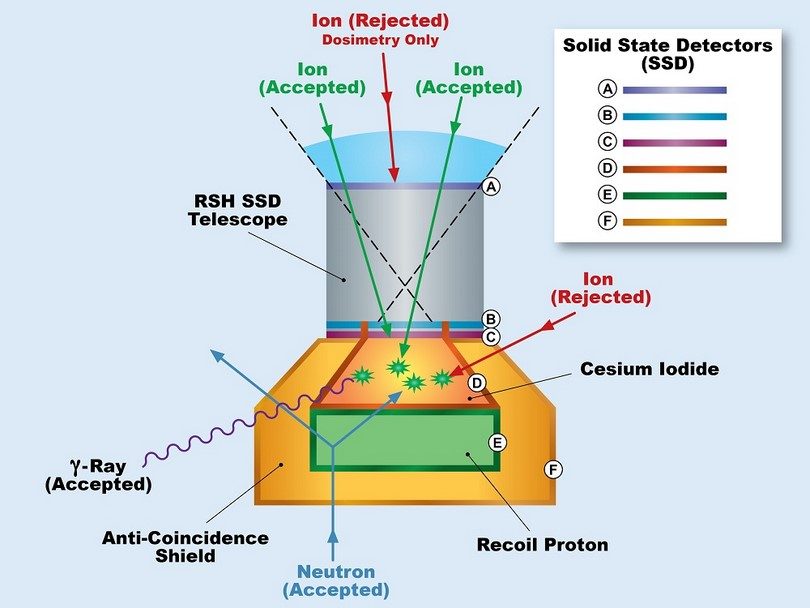 Research ersc