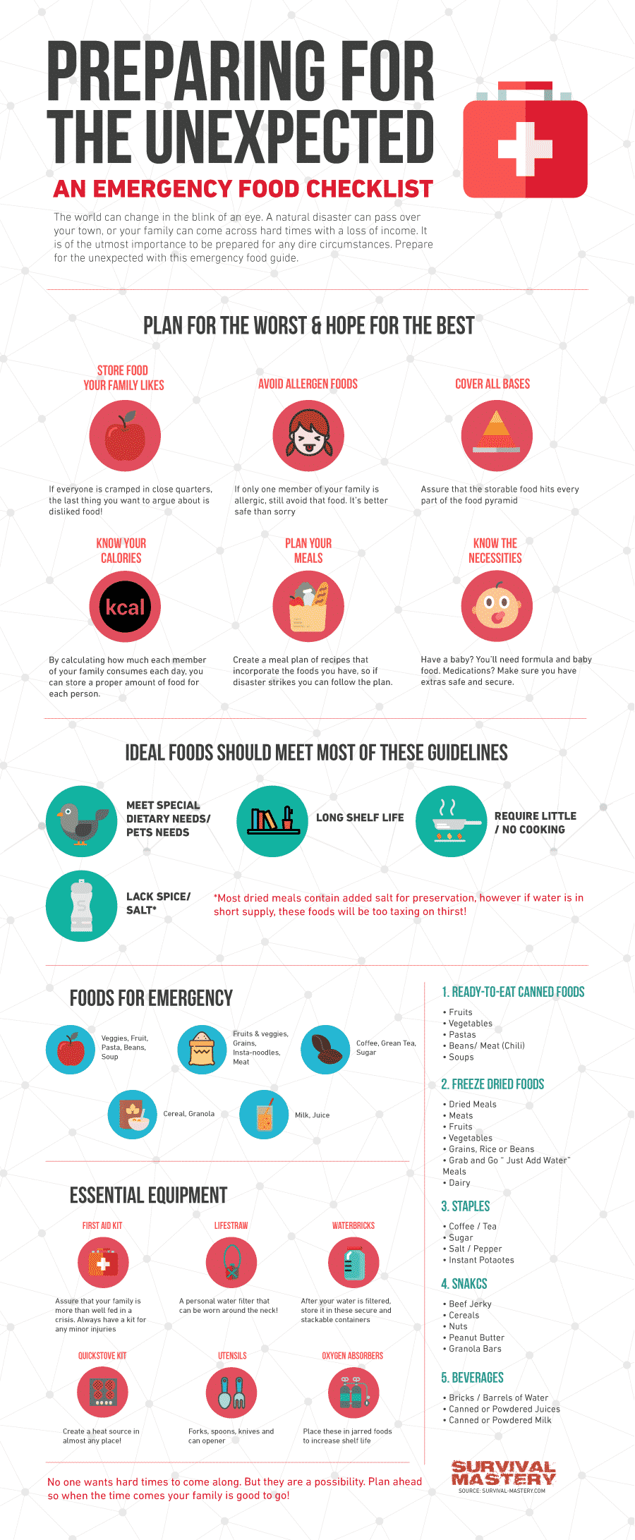 Survival food list infographic