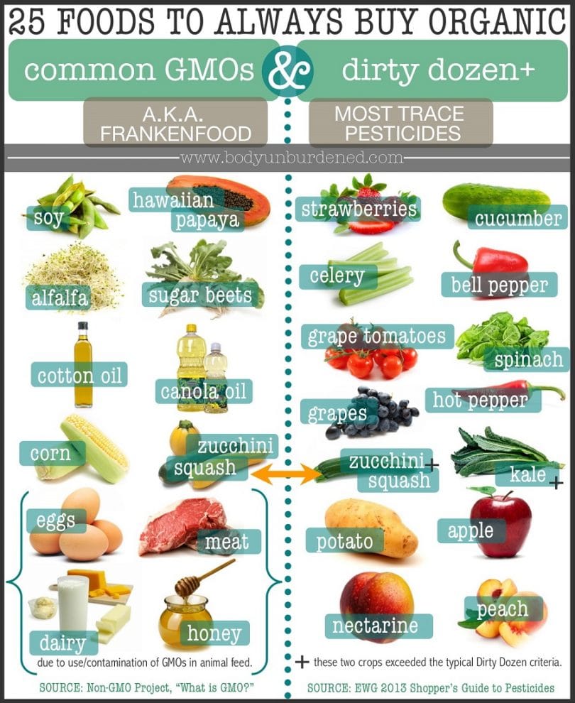 25-foods to always purchase organic