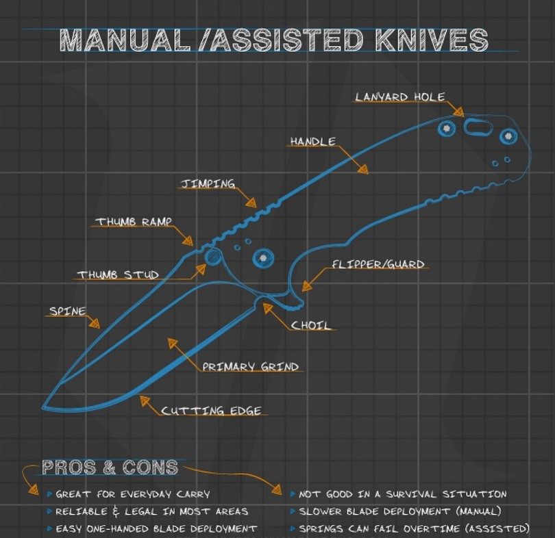 Anatomy of a knife