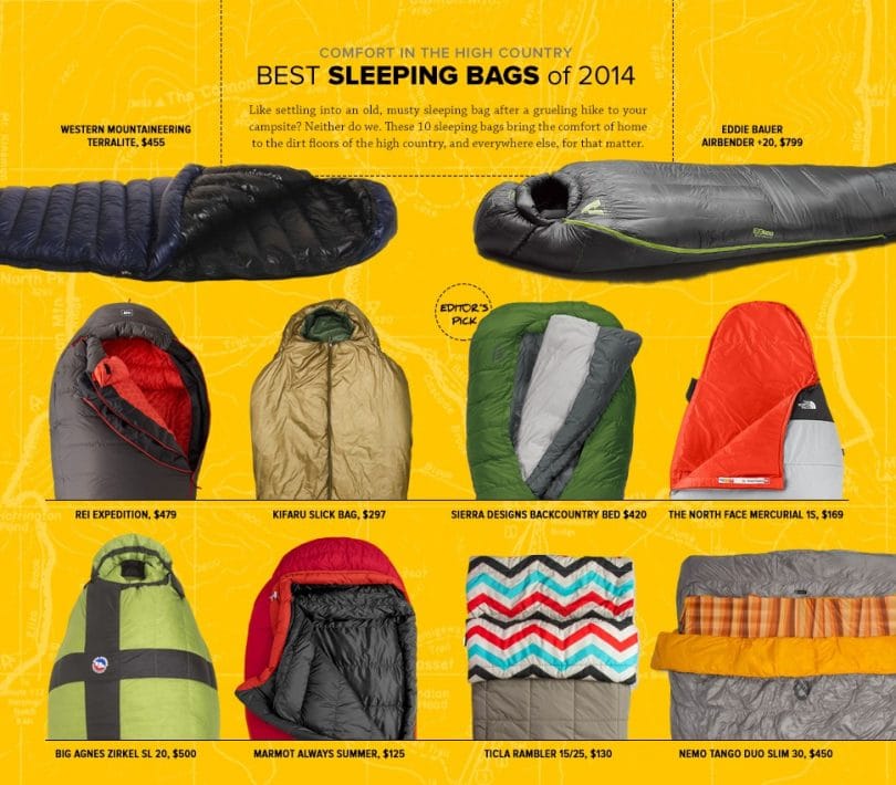 Best sleeping bags gear