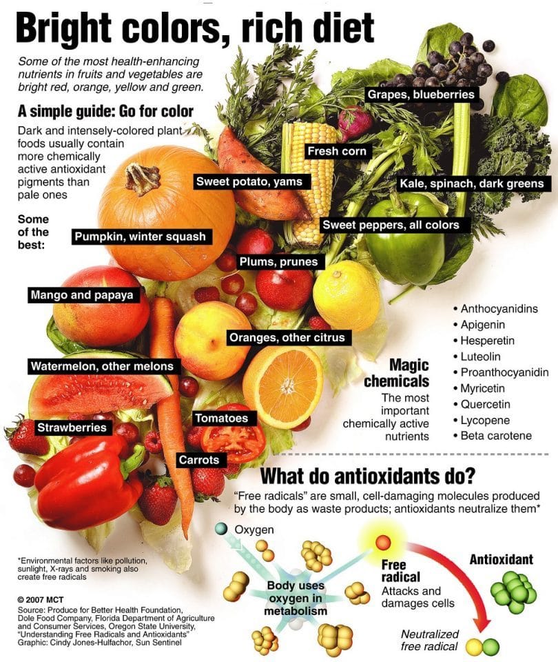 High shop calorie fruits