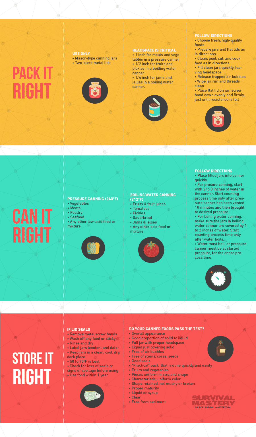 Complete Guide to Home Canning infographic