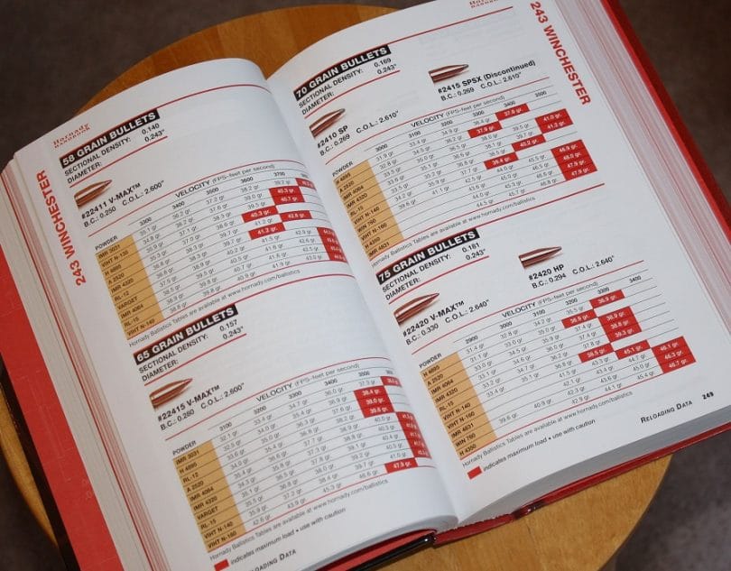 Hornady 9th Reloading Manual