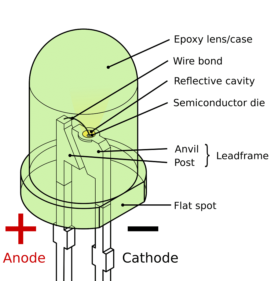 Led light