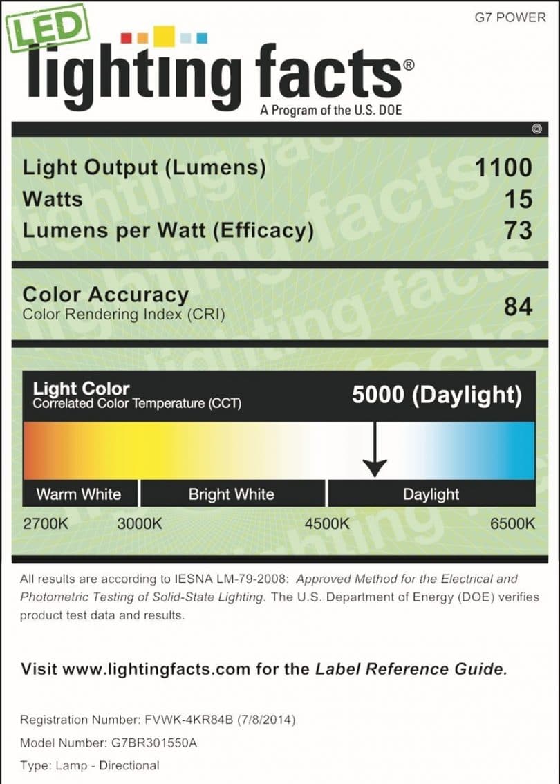 Led lighting facts