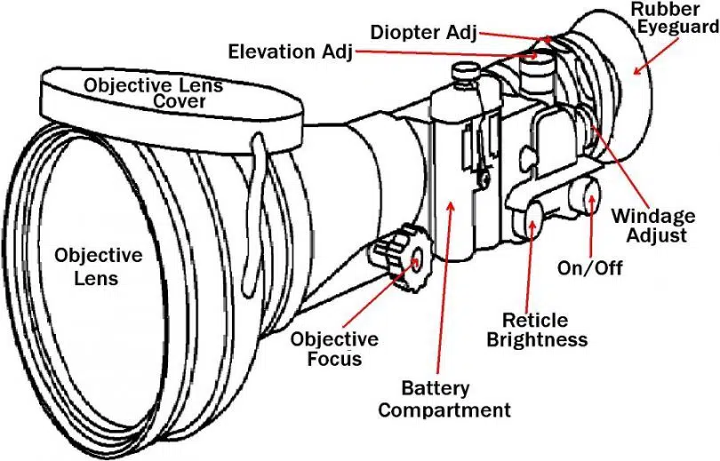 Anatomy Of A Rifle Scope