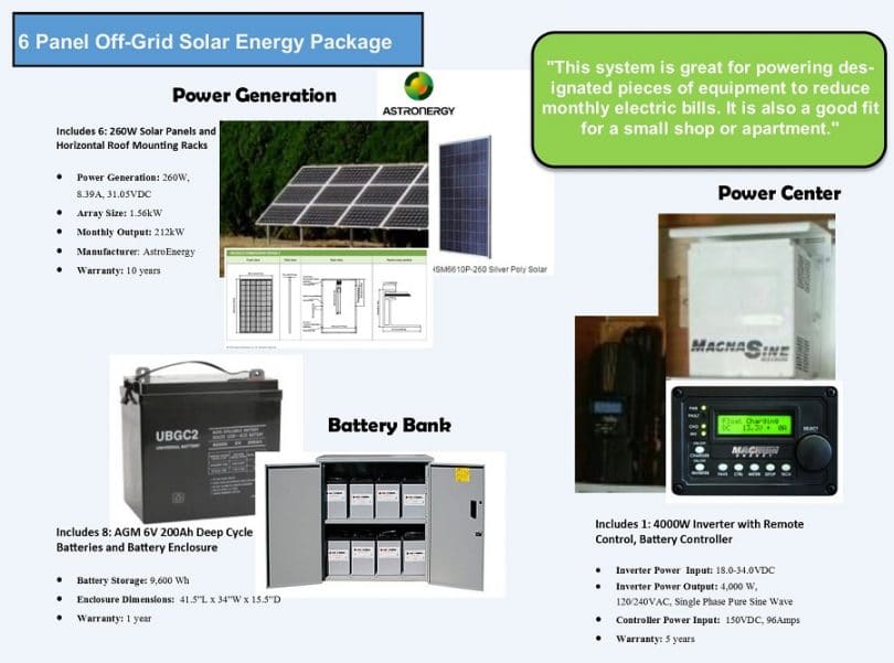 Astronergy medium Solar off-grid Solar power system