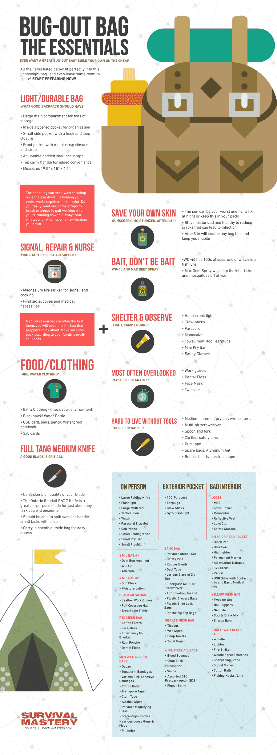 Bug-Out Weapons infographic