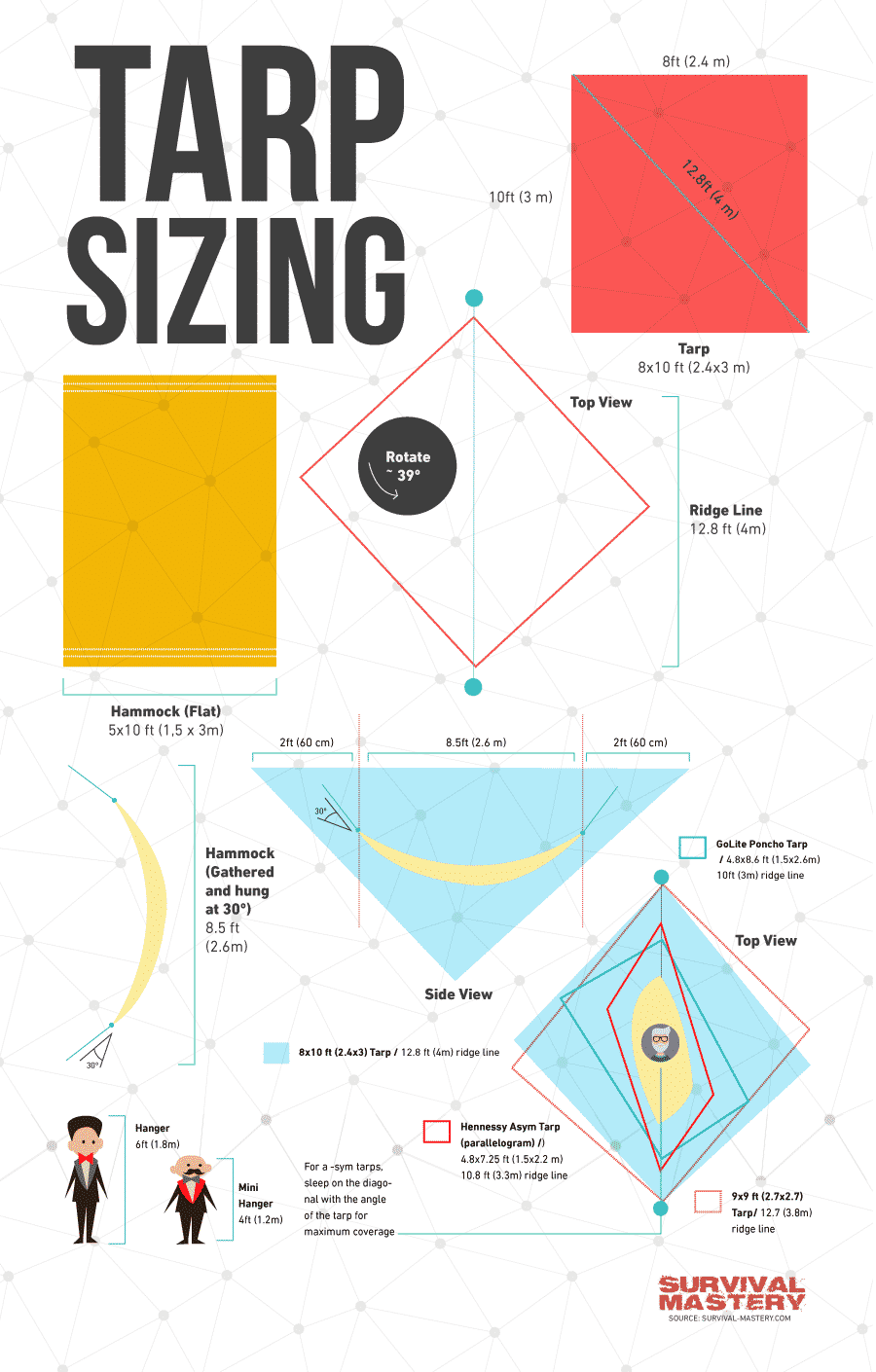 Hammock tarp size infographic