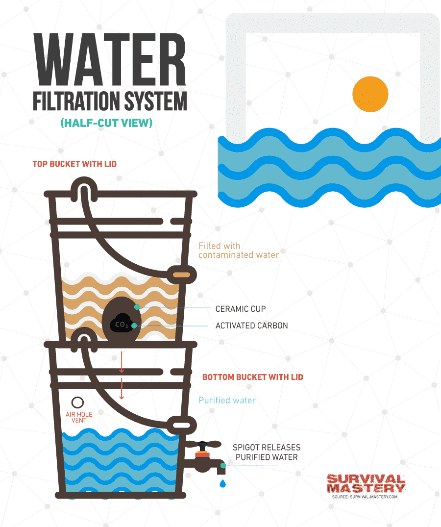 Water filter infographic