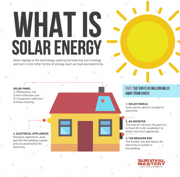 HOW DOES SOLAR ENERGY WORK SIMPLE DEFINITION visual data 5