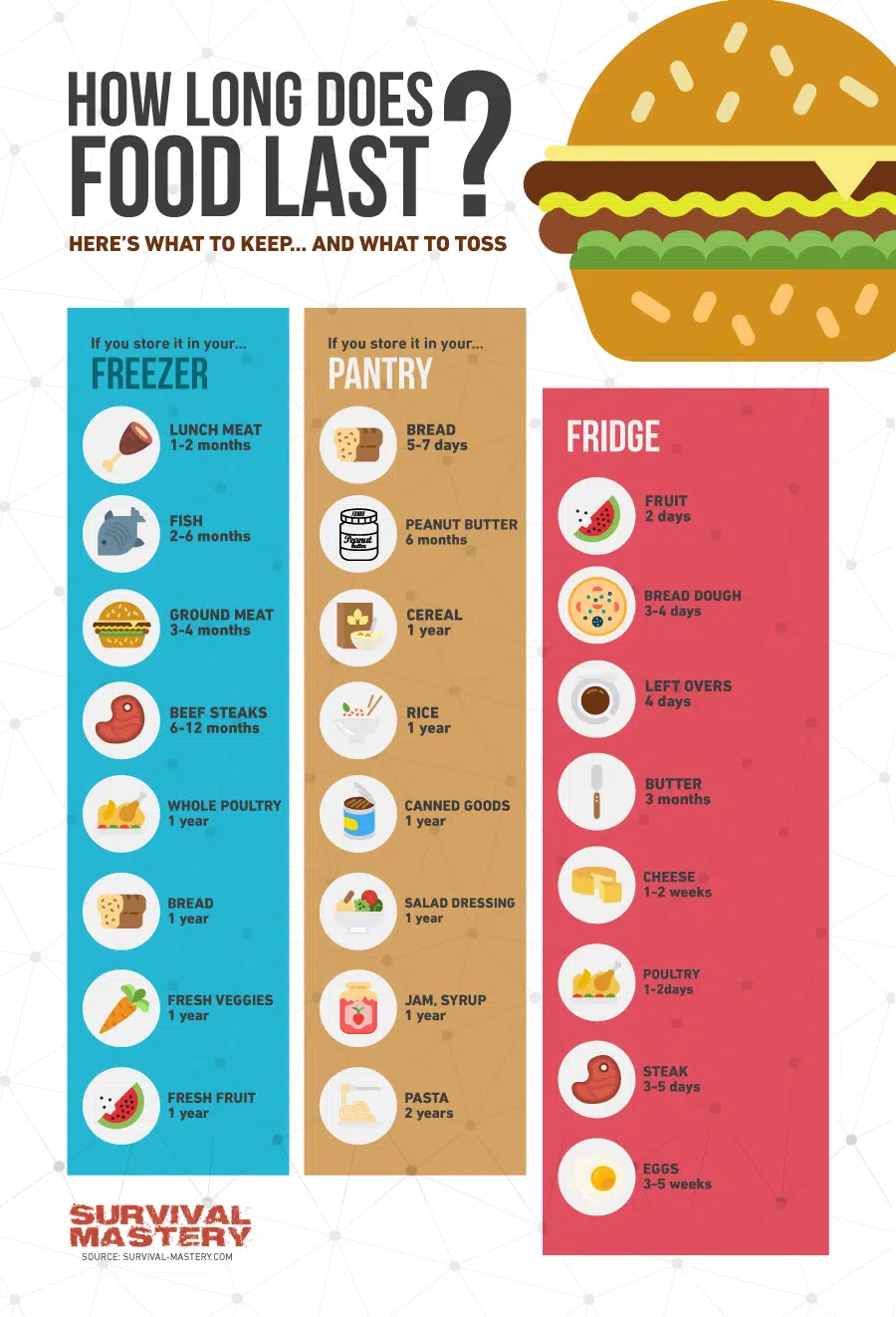 How Long Does Canned Food Last? Survival Tip 