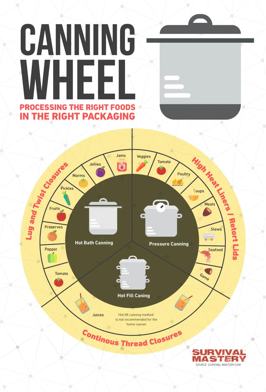 How Long Does Canned Food Last?