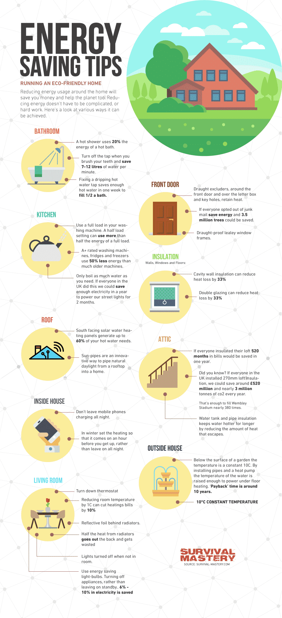 Energy saving tips infographic