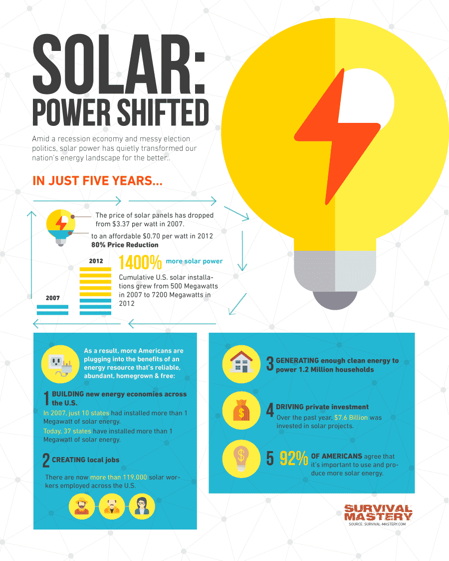 Solar power infographic