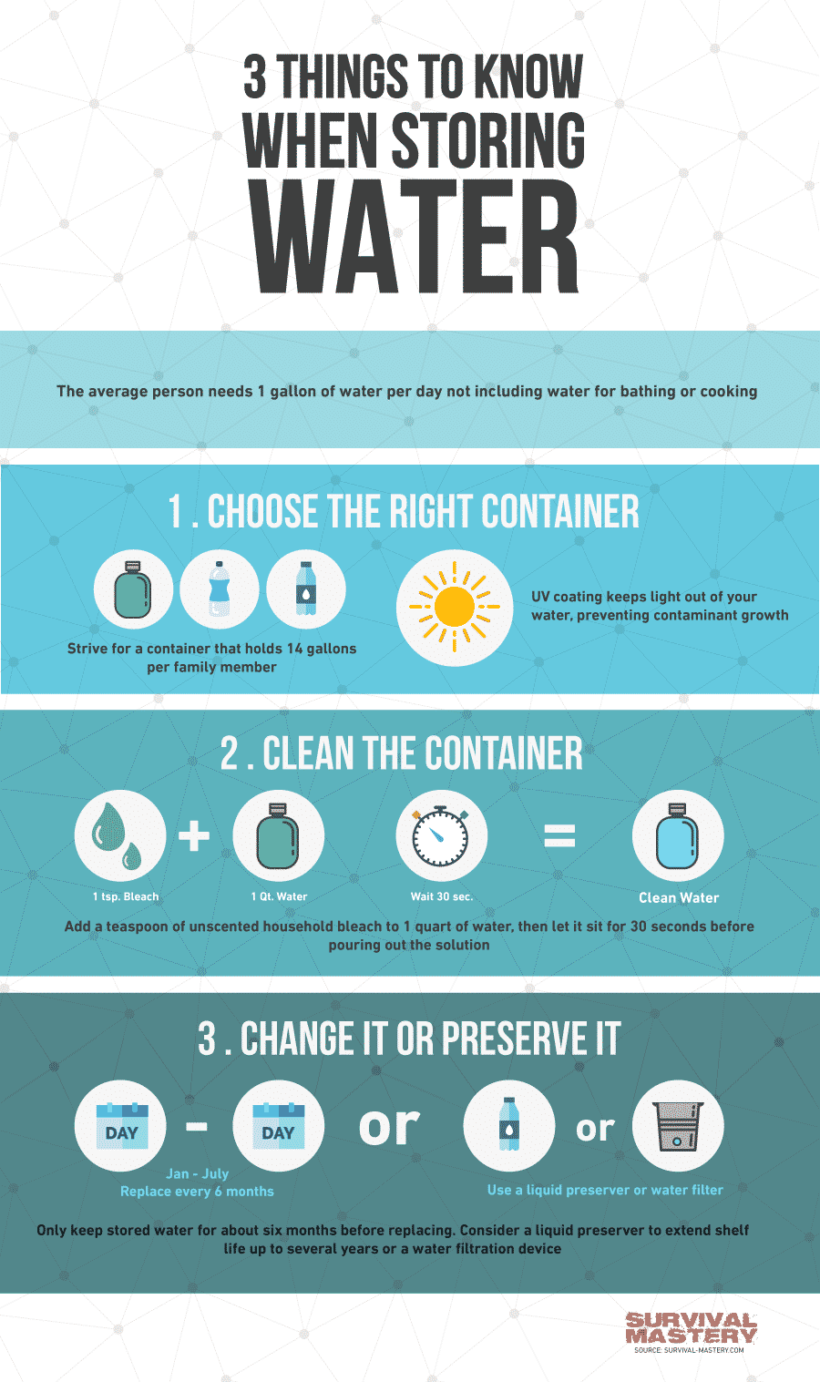 How to Store Water Every Drop Counts