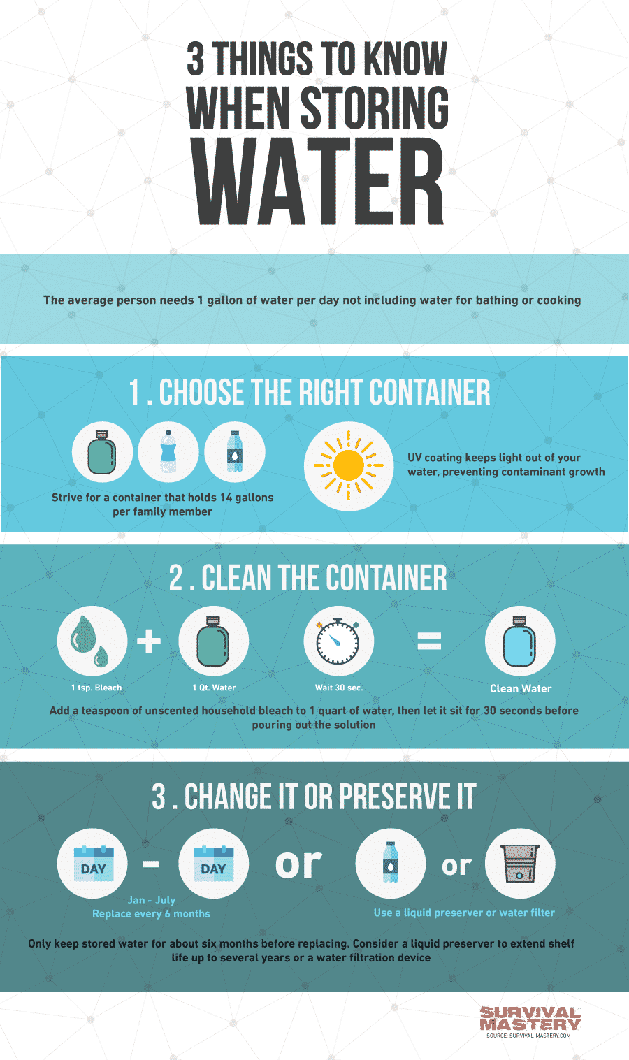 How to Store Water infographic