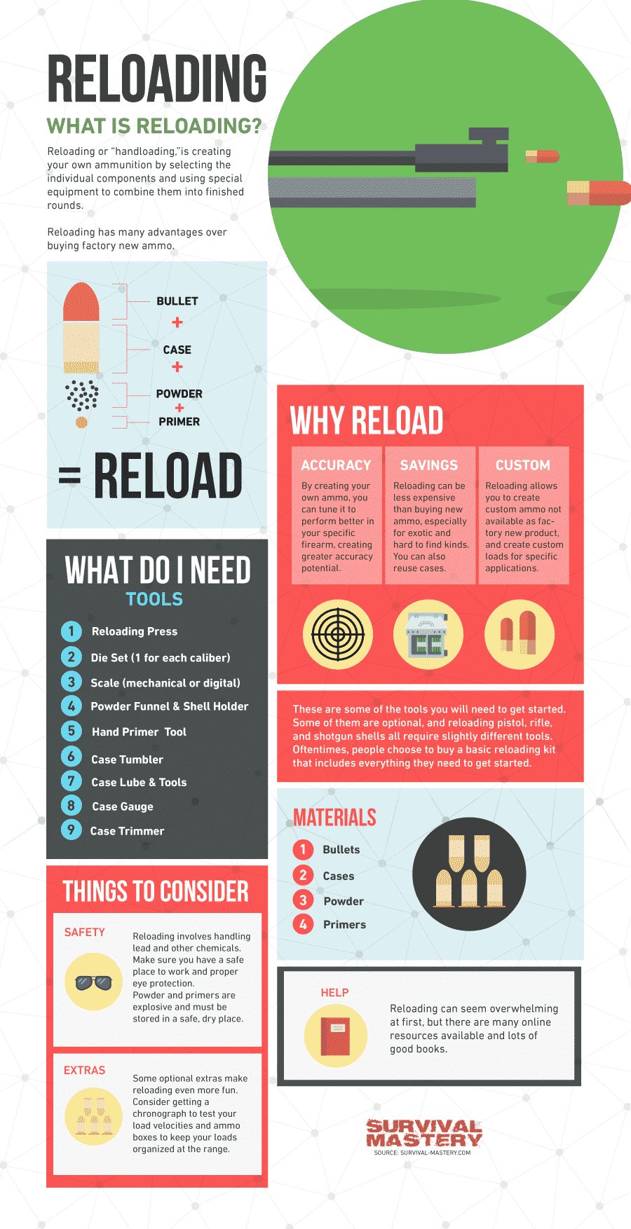 How to reload ammo infographic