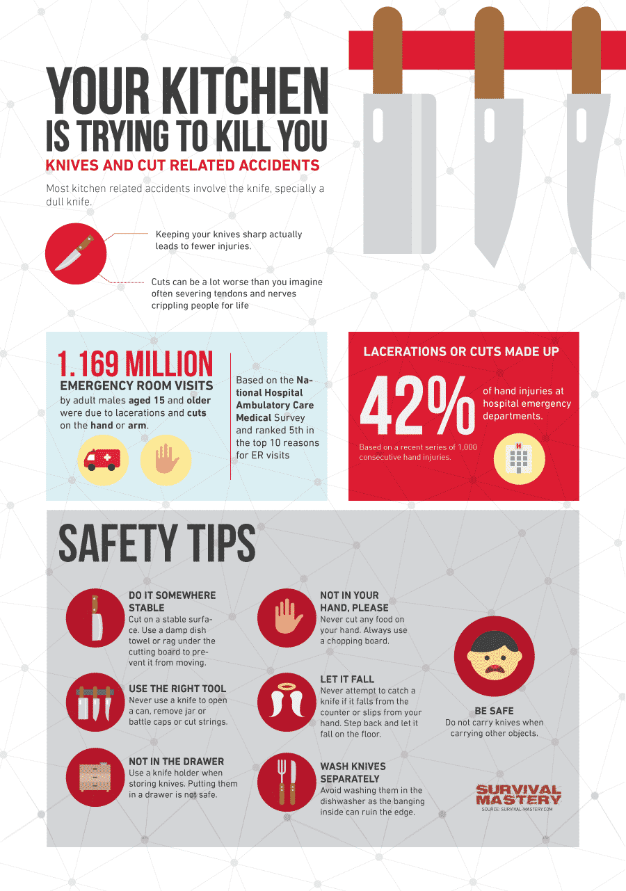 Knife Safety Tips infographic