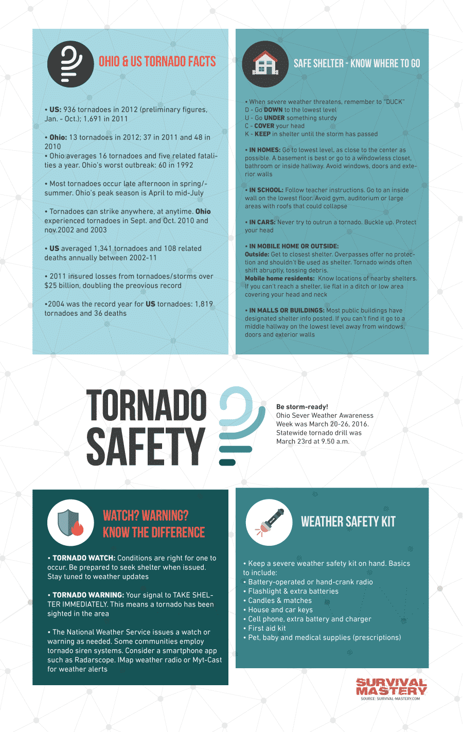 Be storm ready infographic