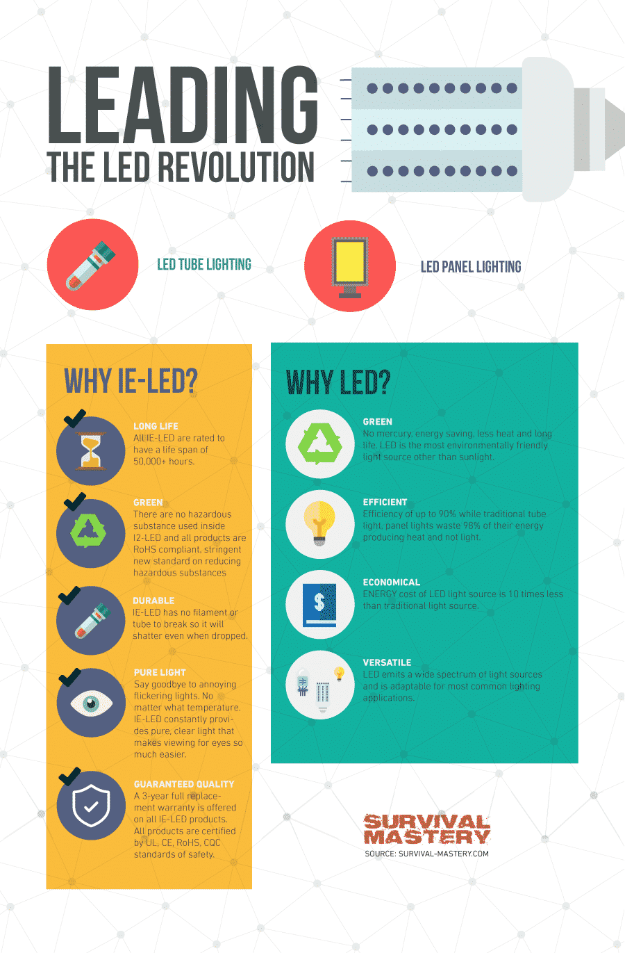 Why LED infographic