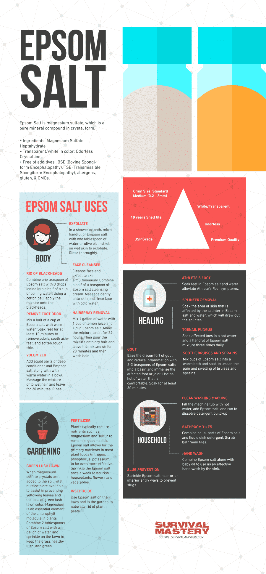 Uses for Epsom Salt infographic