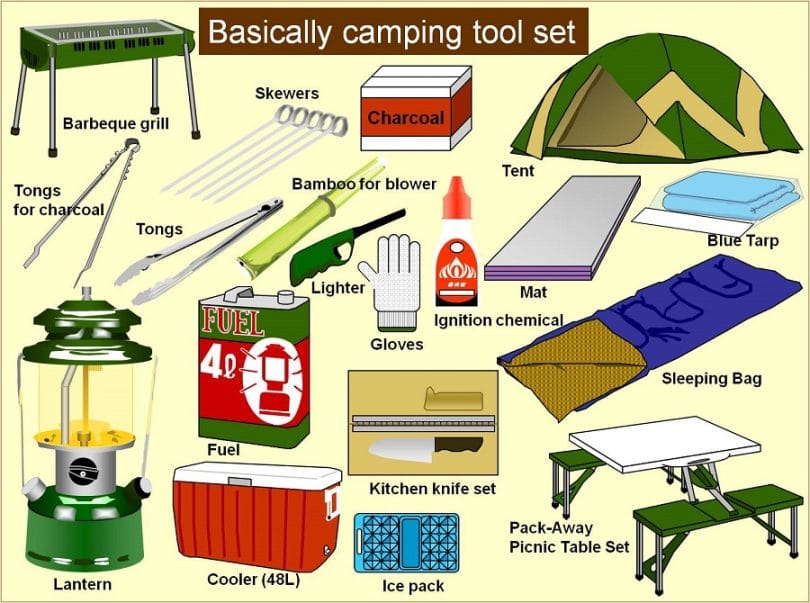 Camping tool set infographic