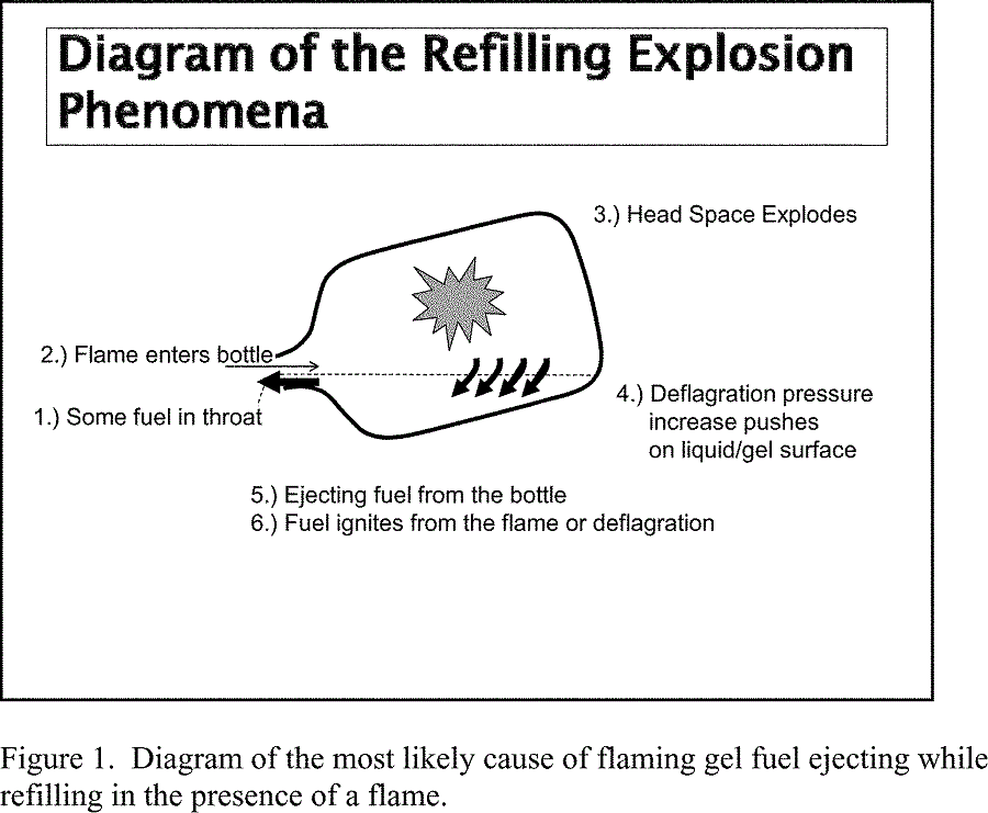 Infogaphic about refilling explosion