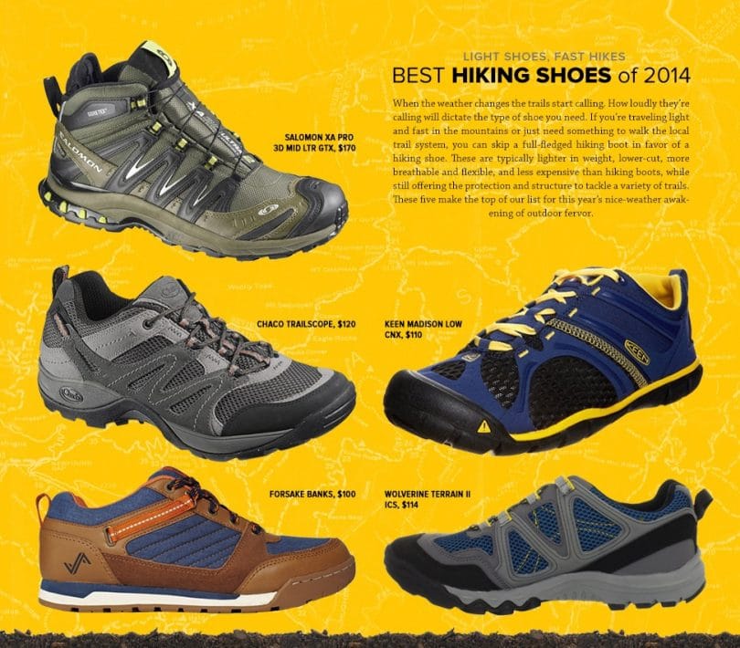 best durable shoes