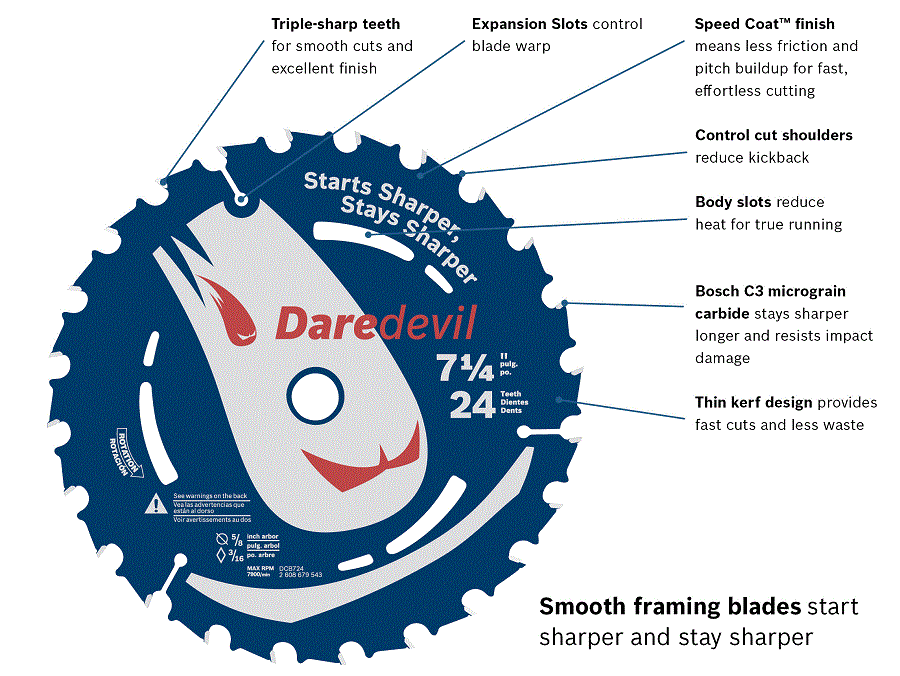 Circular Saw Blade infographic