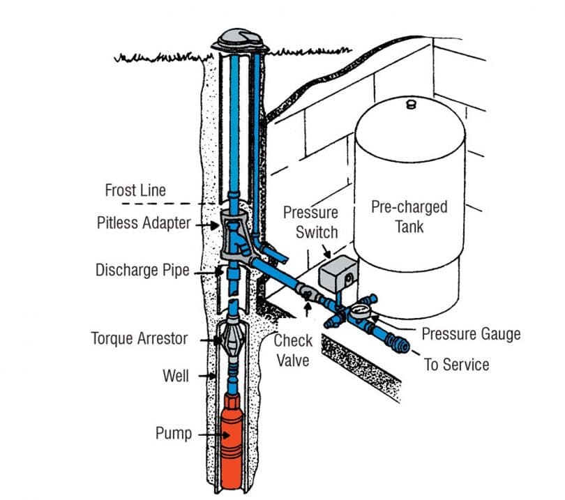 Clean water from well