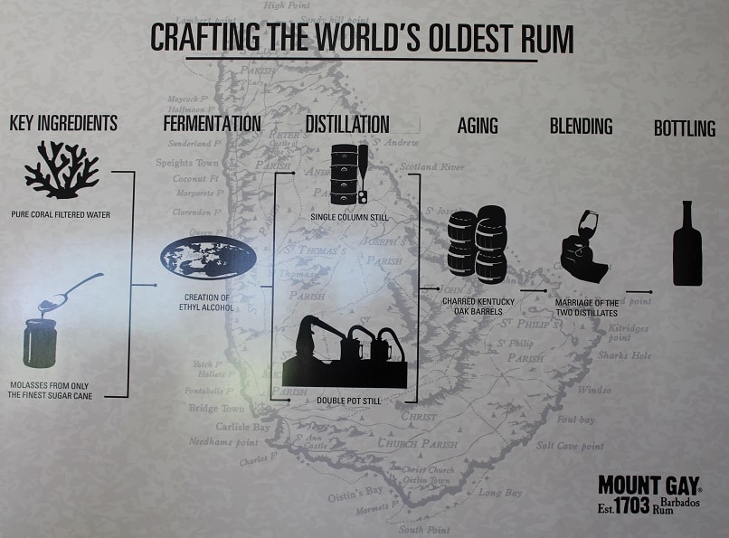 Crafting the rum