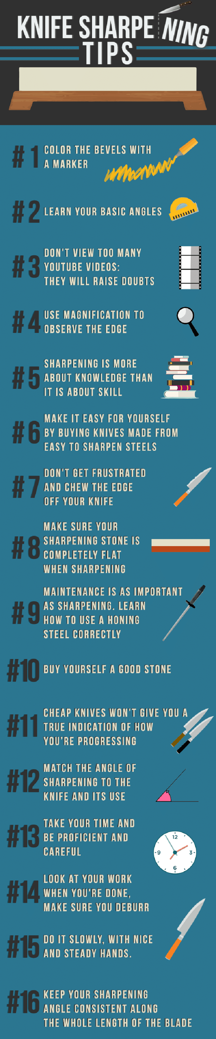 Infographic knife sharpening