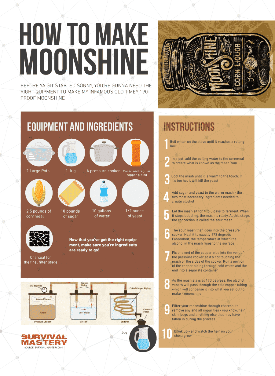 Moonshine making infographic