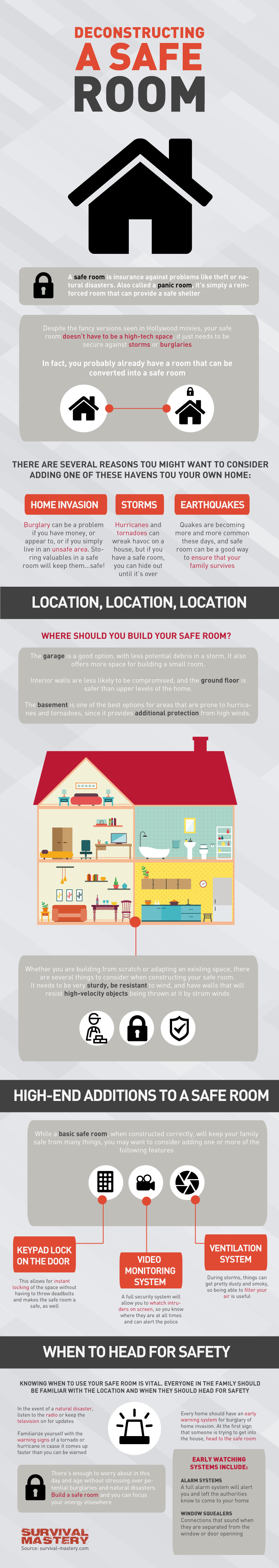 Safe_Room infographic