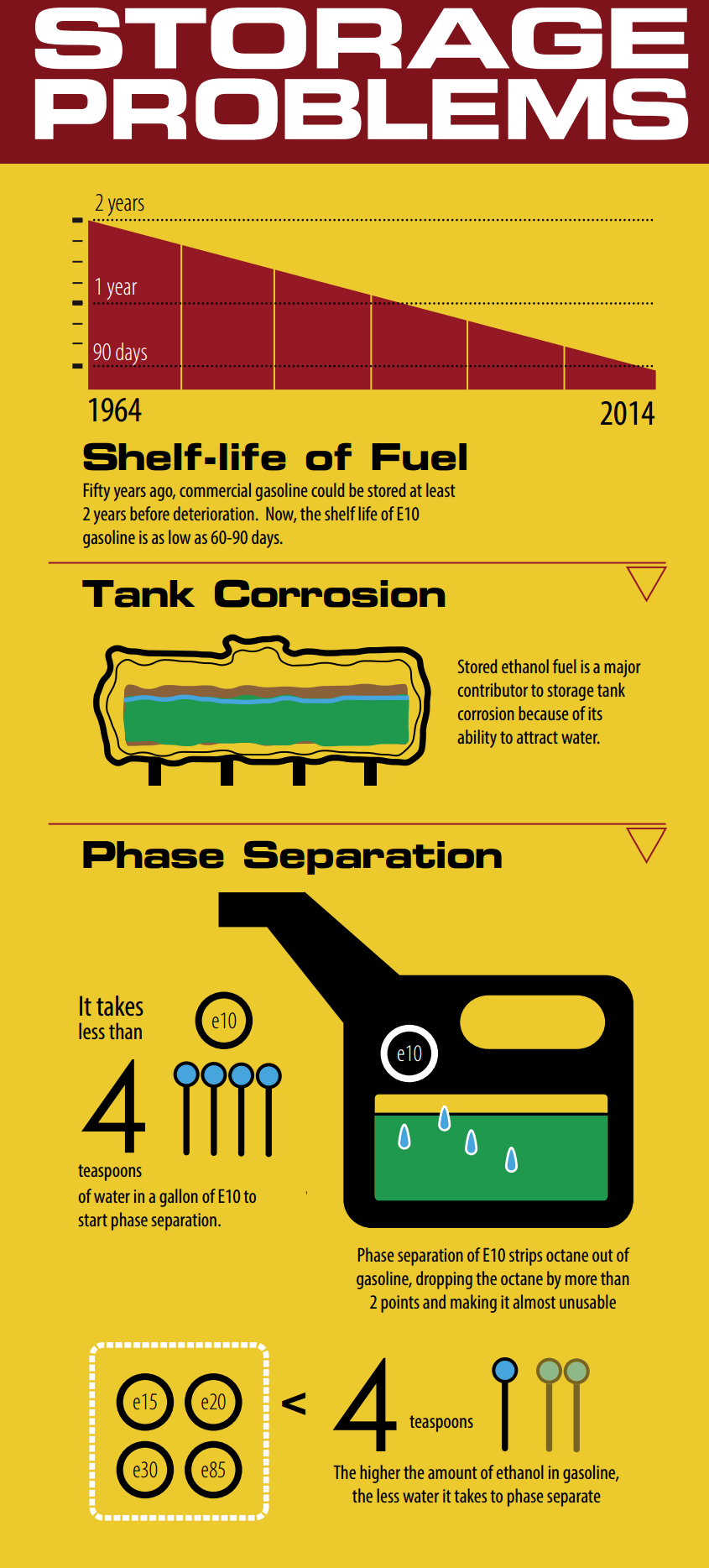 how to safely store gasoline in a garage