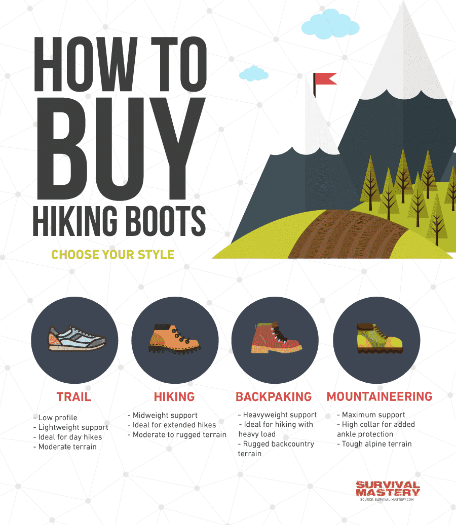 Best_hiking_boots infographic