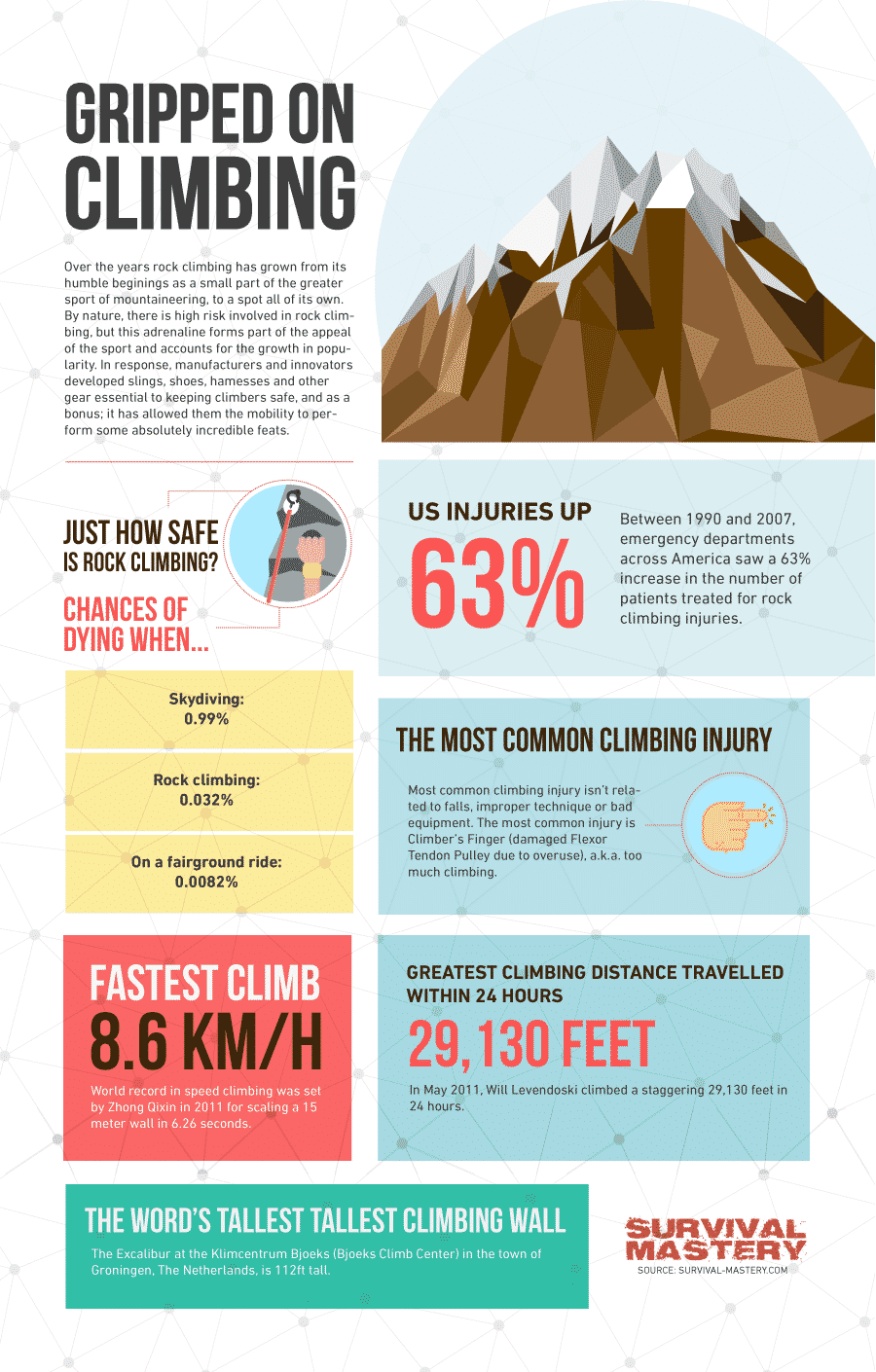 Rock Climbing Gear infographic